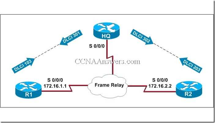 cisco ccna 4 chapter 7 exam answers