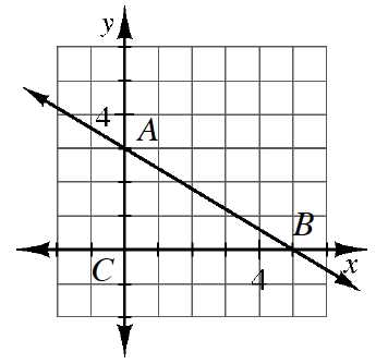 cpm homework answer key