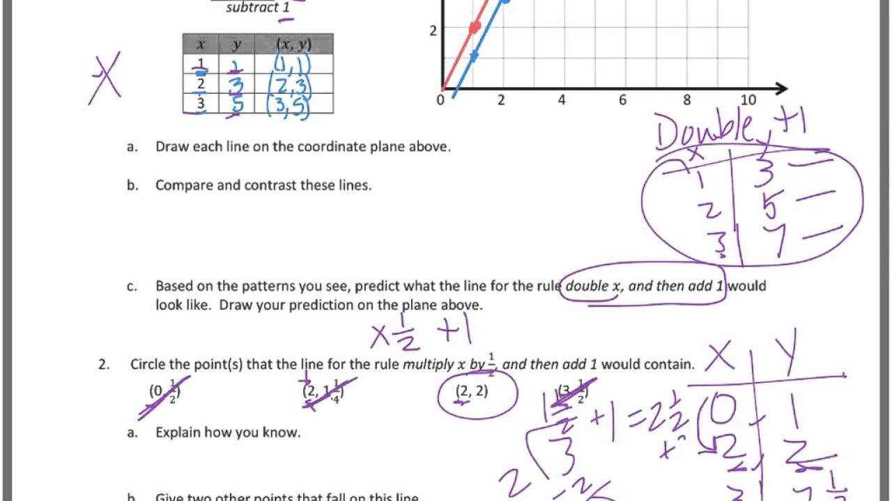 eureka math grade 5 module 6 answer key