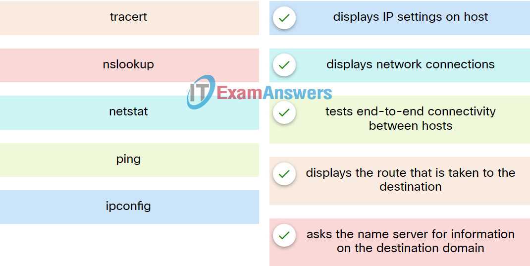 netacad checkpoint exam answers