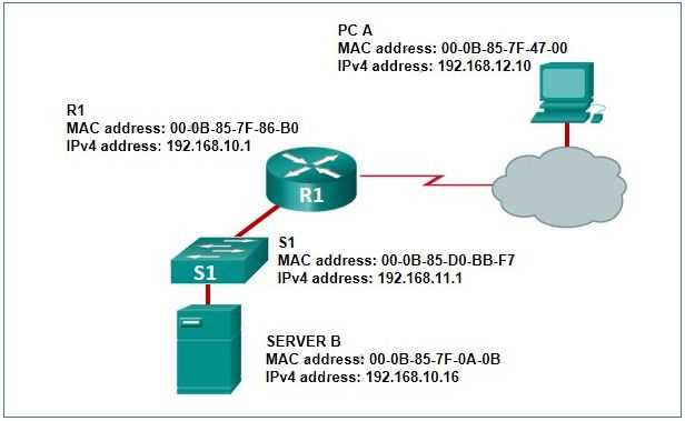 ccna chapter 1 exam