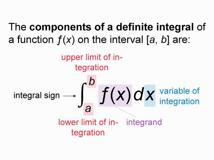 ap calc ab past exams