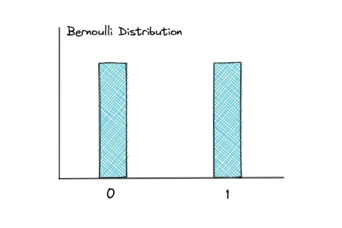 probability and statistics interview questions and answers