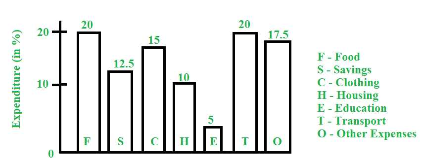 data analysis questions and answers