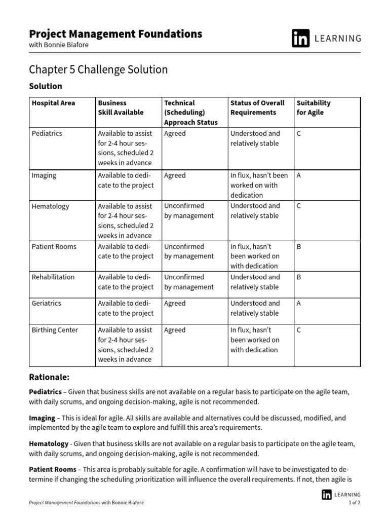 project management foundations bonnie biafore exam answers