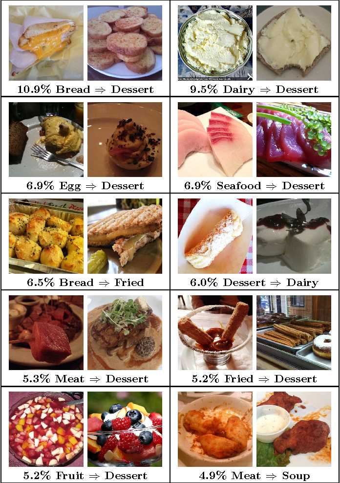 100 pics dessert answers