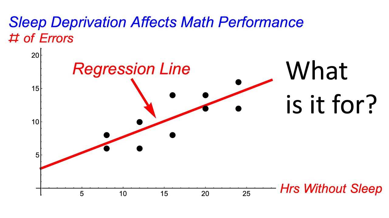 linear regression exam questions and answers