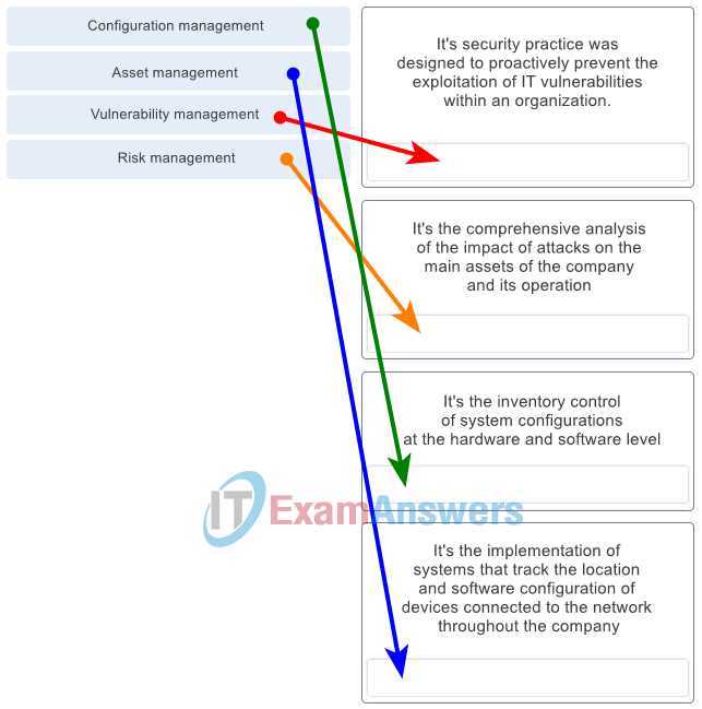 cisco linux exam answers