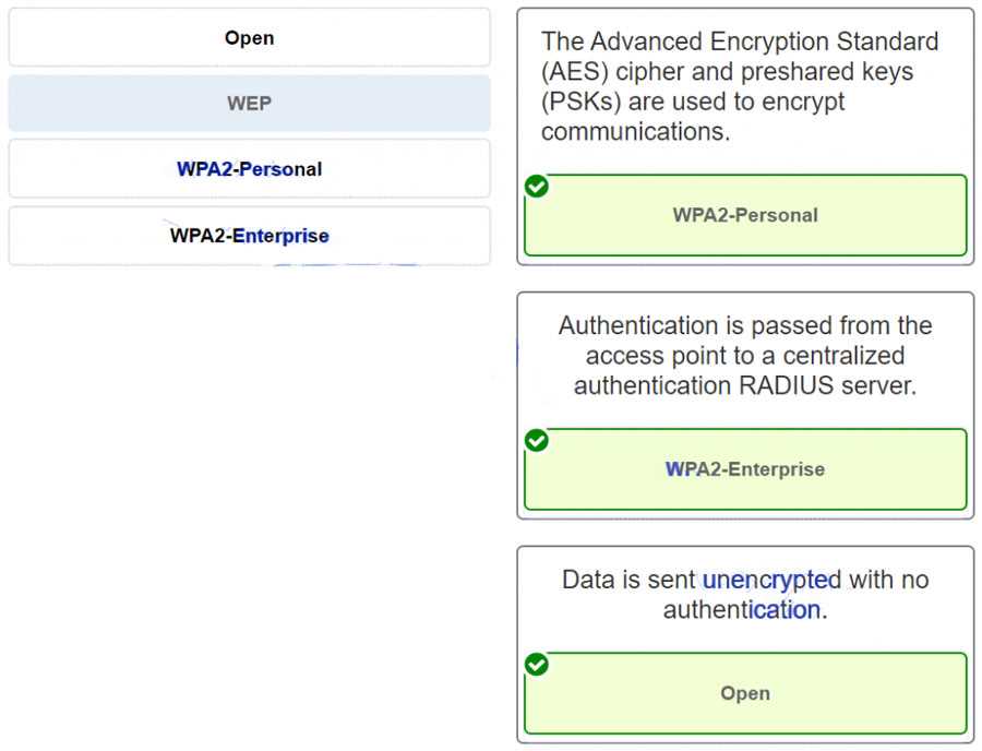 cisco it essentials chapter 7 exam answers