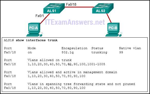 cisco ccna 2 exam answers