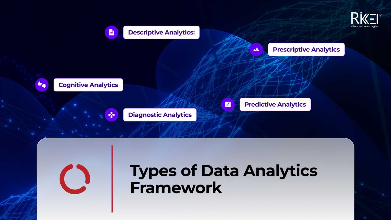 data science methodology final exam answers