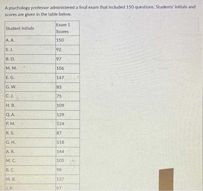 psy 150 final exam