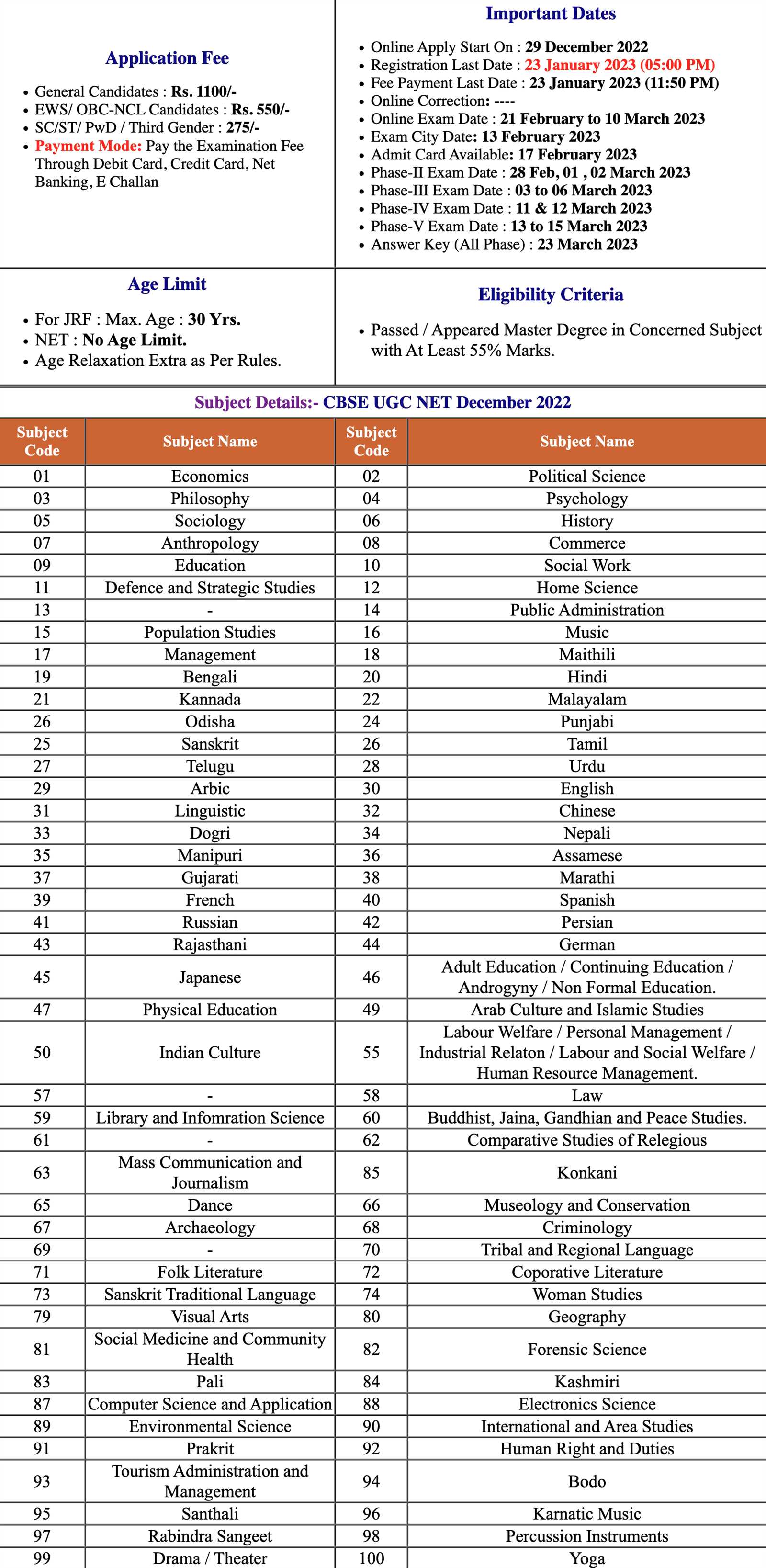 ugc net exam answer key