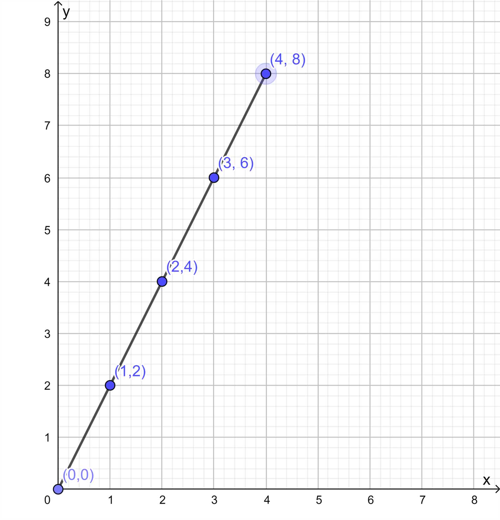 course 3 chapter 3 proportional relationships and slope answers