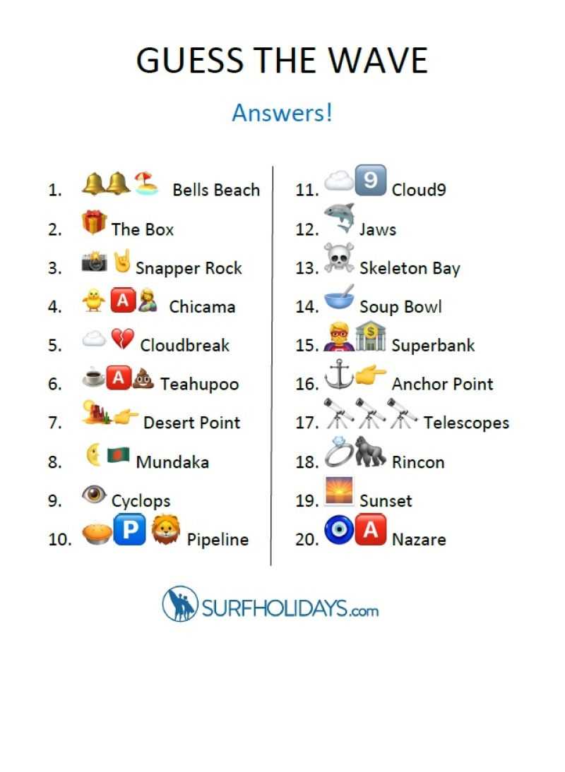 guesstheemoji answers