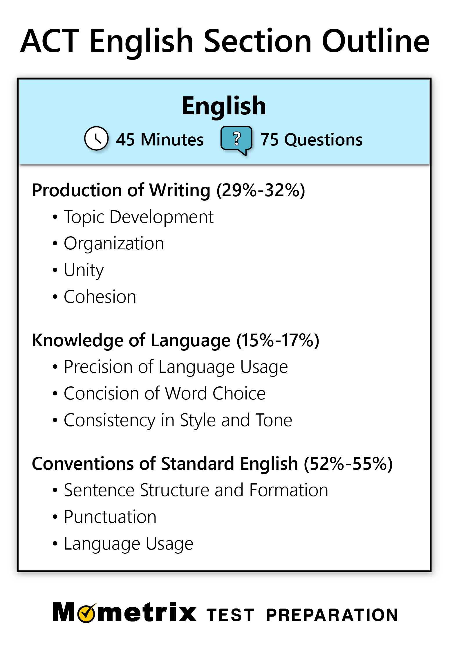 practice act english test with answers