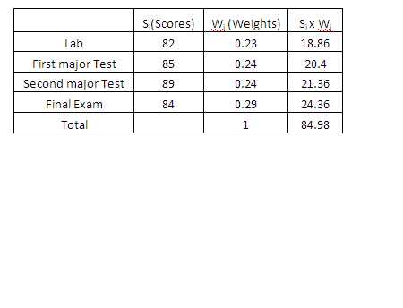 biology 1 final exam answers