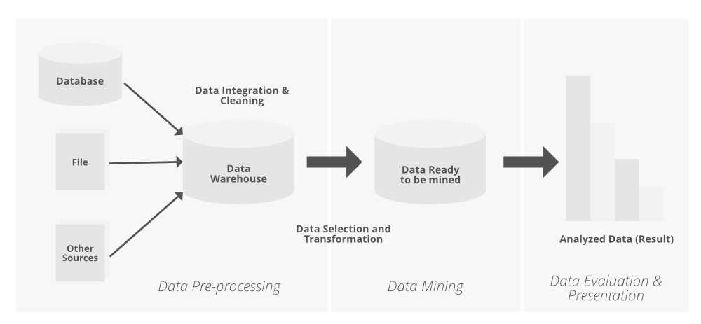 data mining exam questions and answers