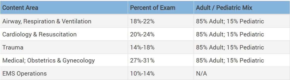 new york state emt practice exam