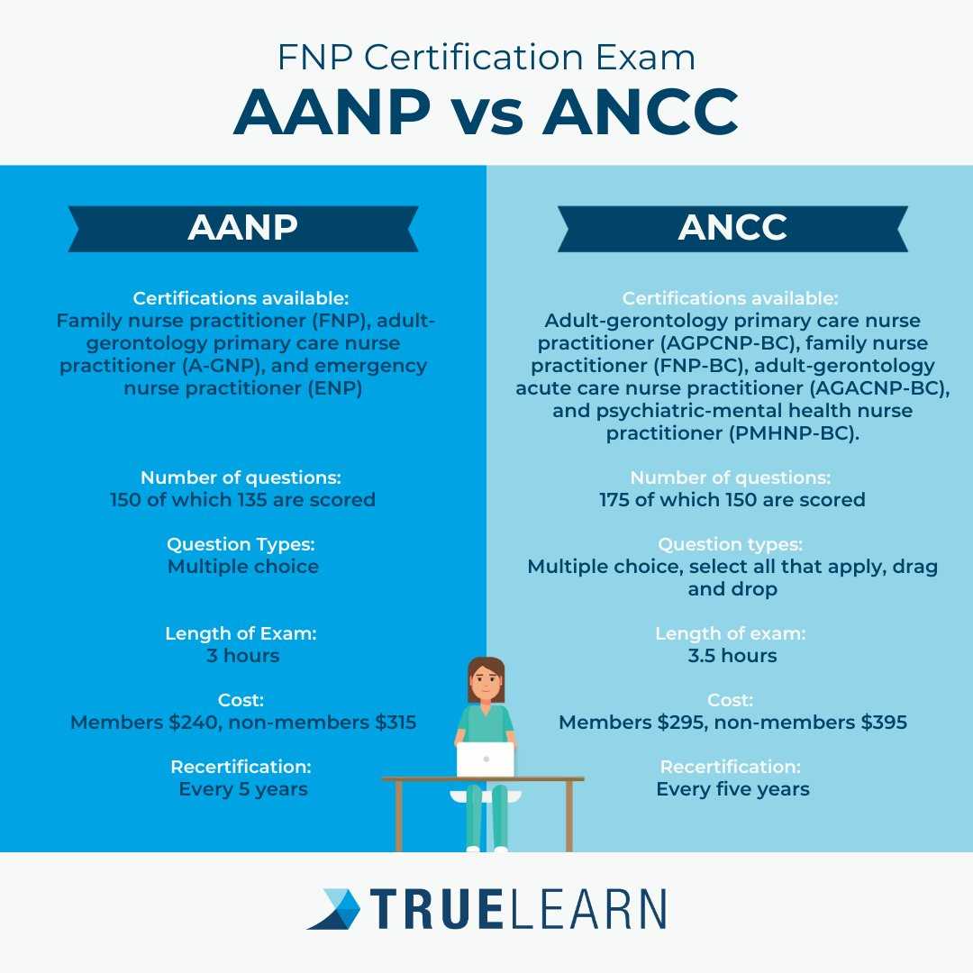 aanp certification exam application