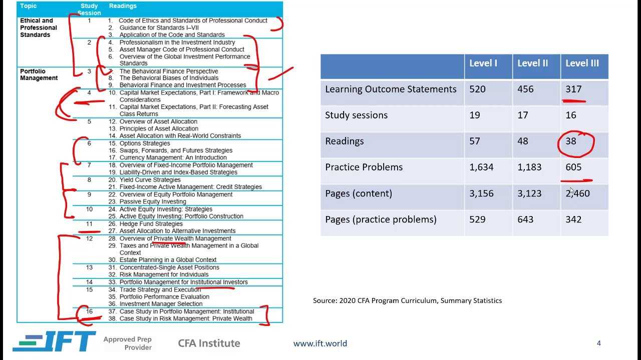 2012 cfa level 3 exam answers