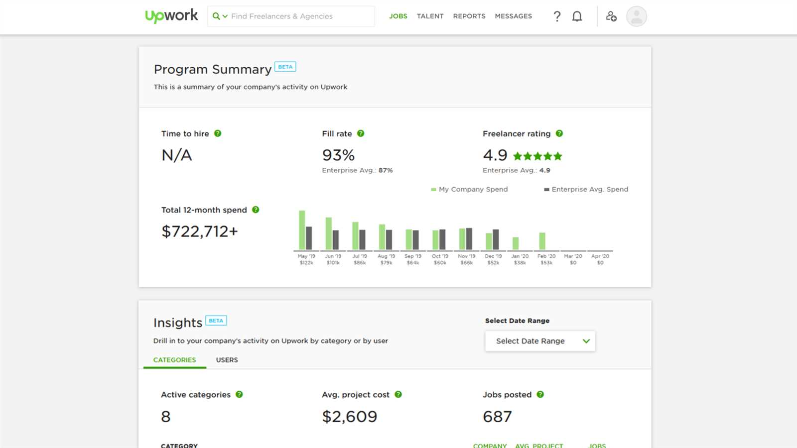 upwork test answers 2025