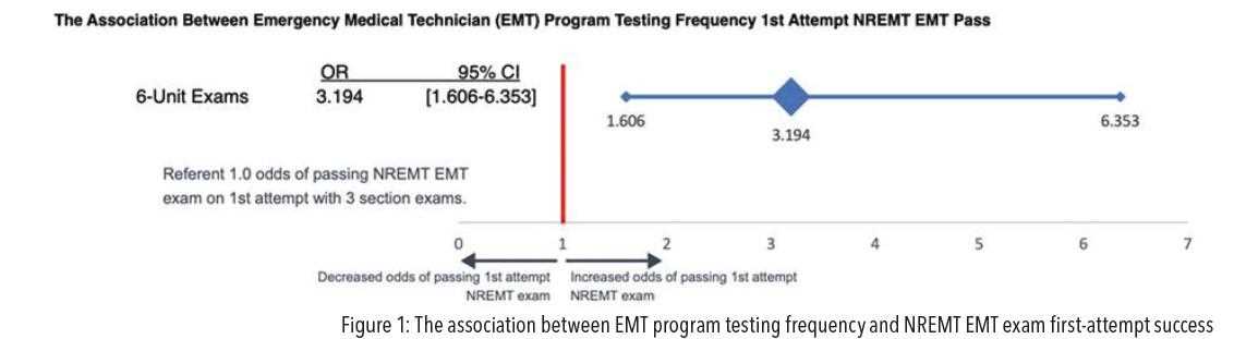 fisdap emt readiness exam 2 answers