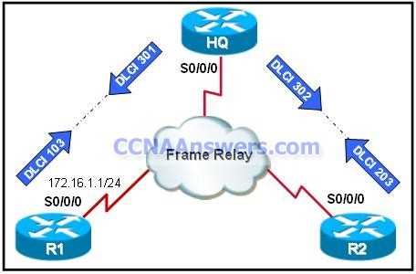 cisco course final exam answers