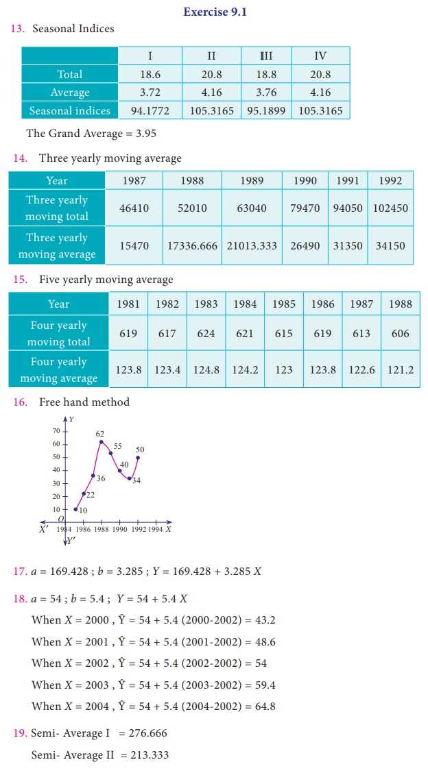 time series exam questions and answers