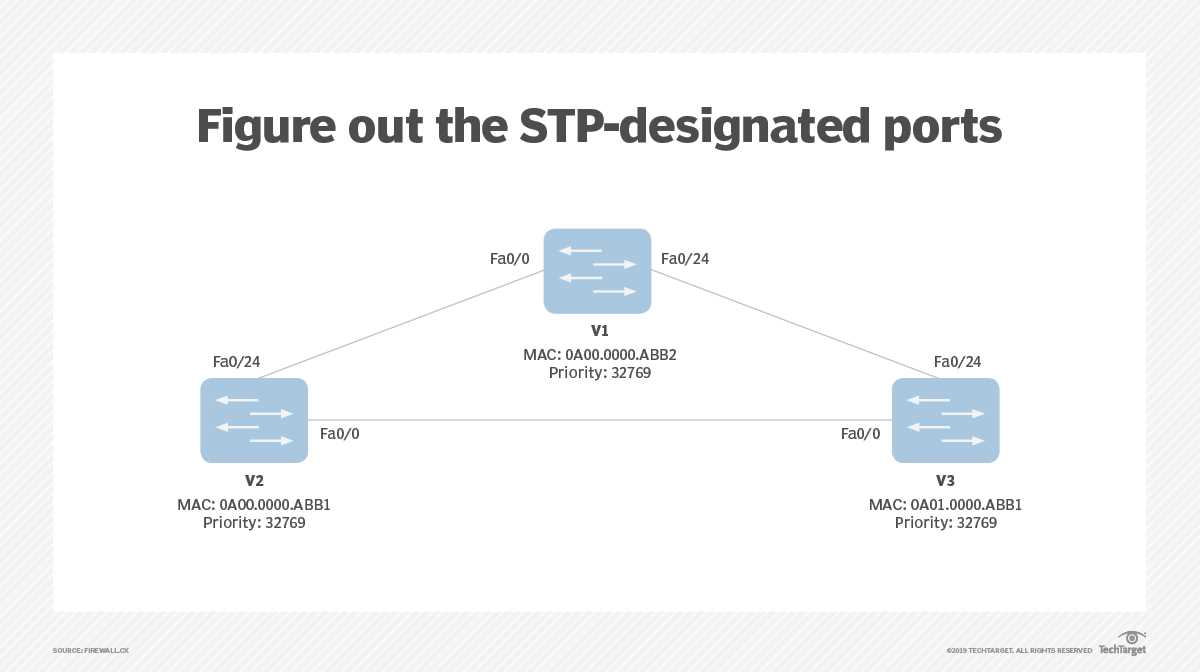 certiport networking exam answers