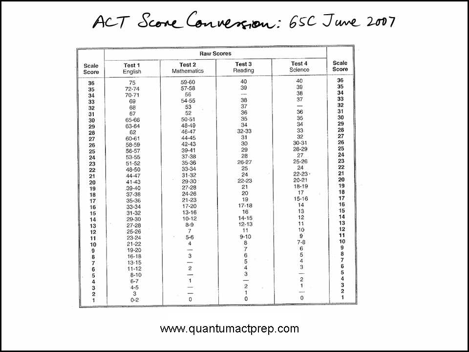 act math practice test 2 answers