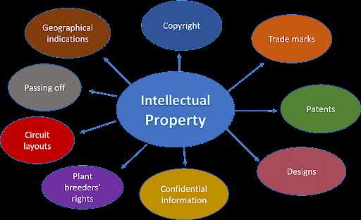 trademark law exam model answer