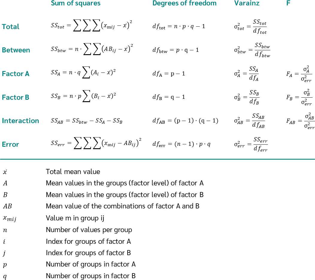 anova practice problems with answers