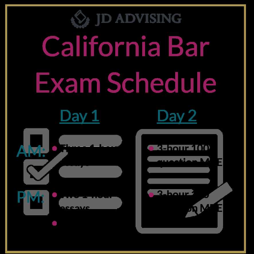 bar exam questions and answers