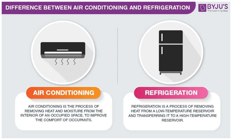 refrigeration exam questions and answers