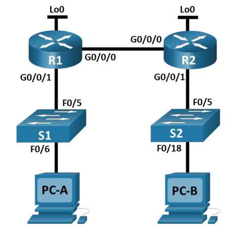 ccnav7 exam answers