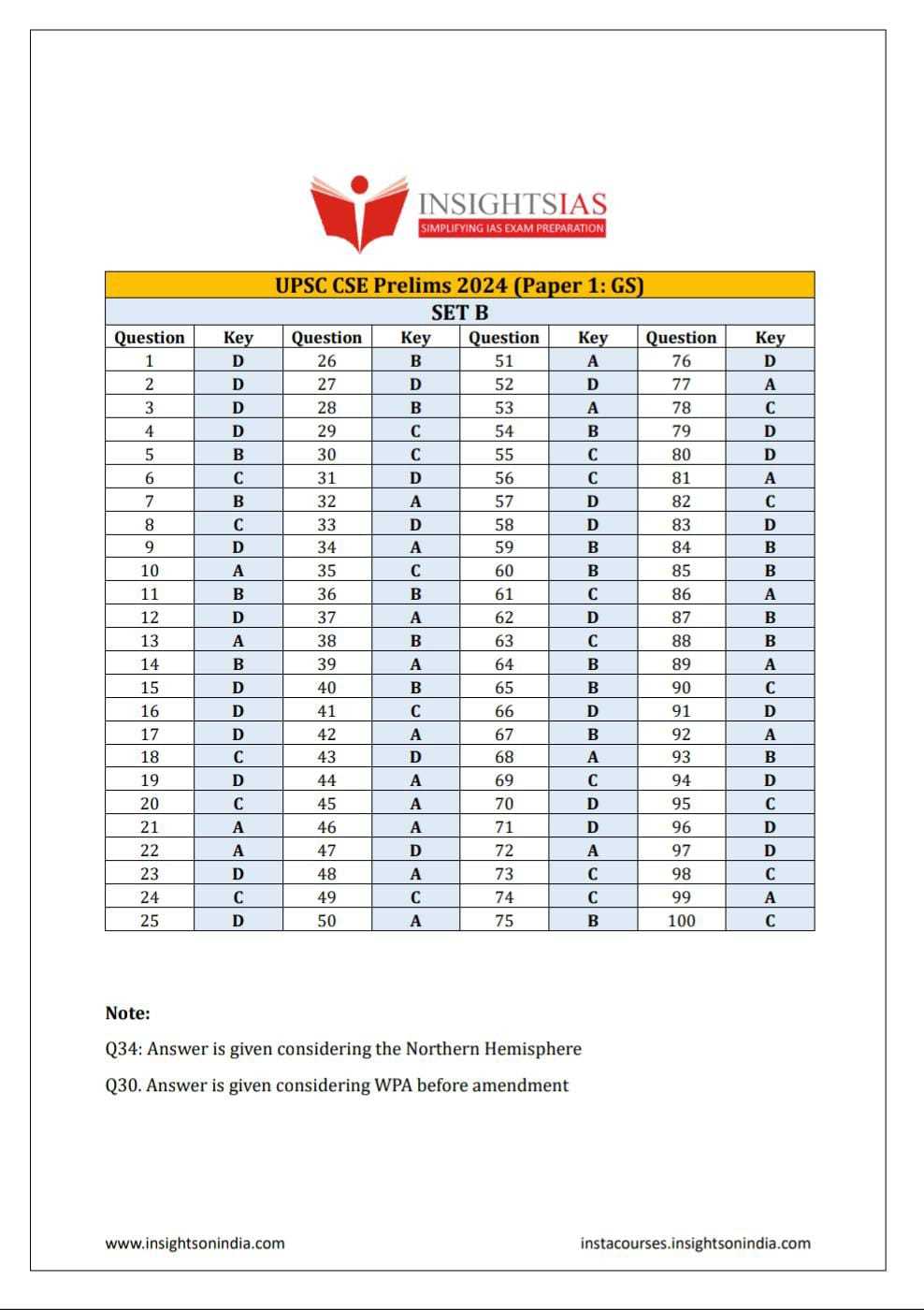 upsc final exam answer