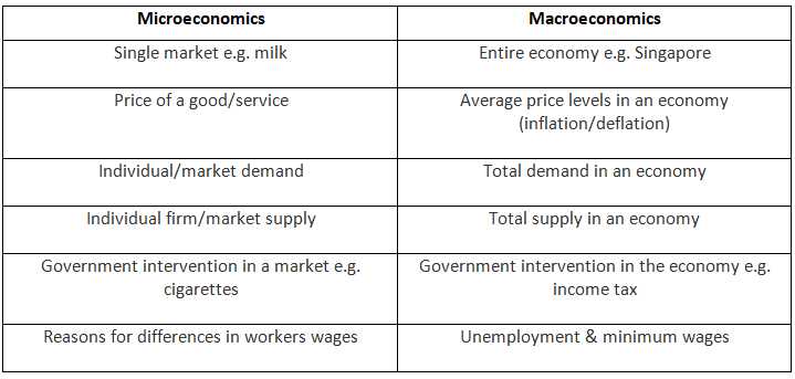 microeconomics comprehensive exam answers