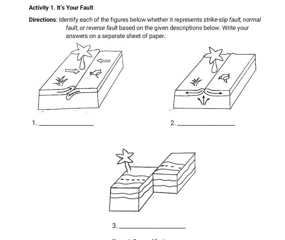 a model of three faults answer key