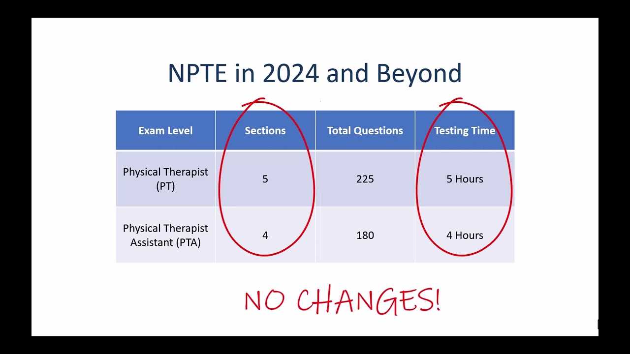 npte exam results