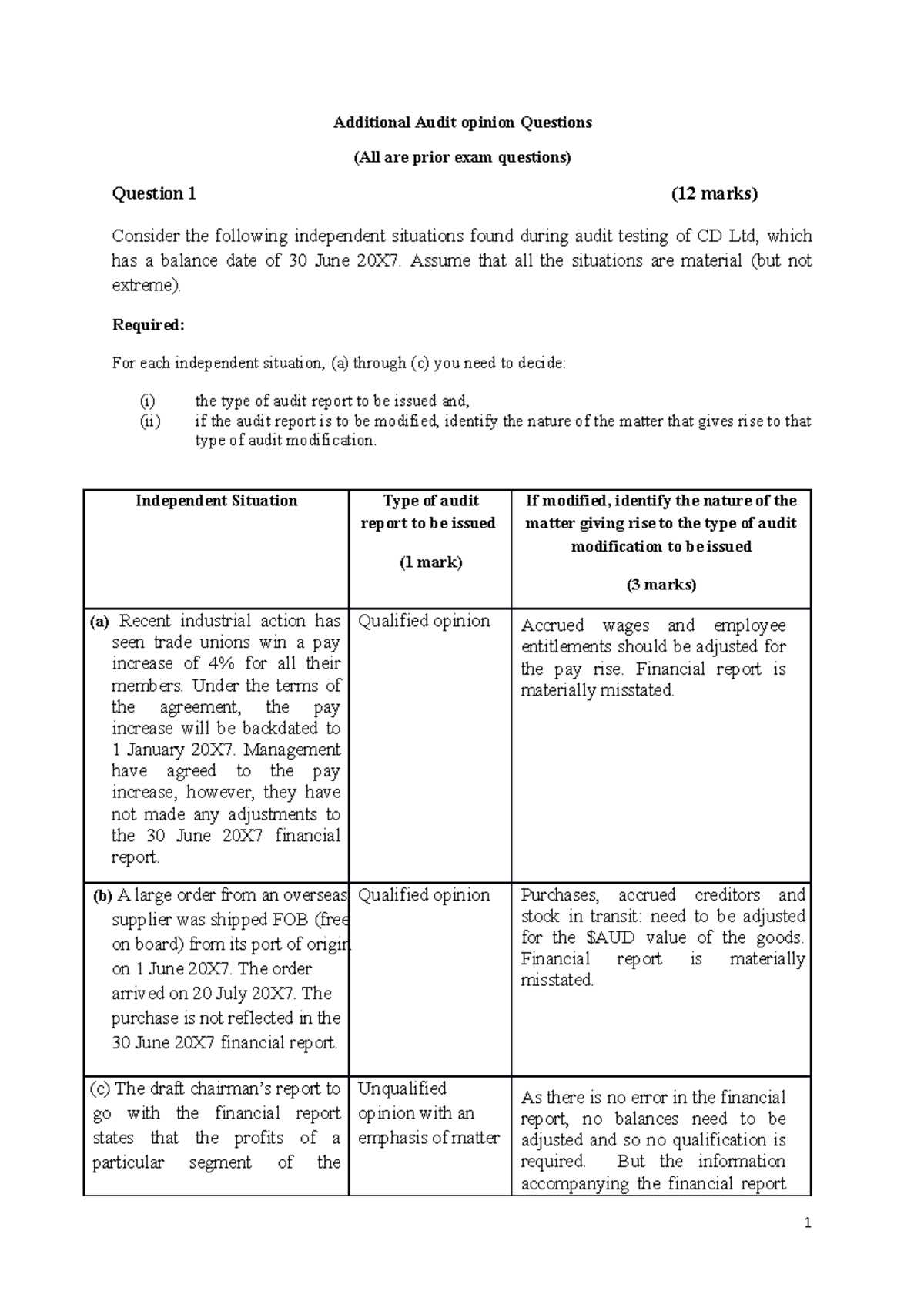 it audit exam questions and answers