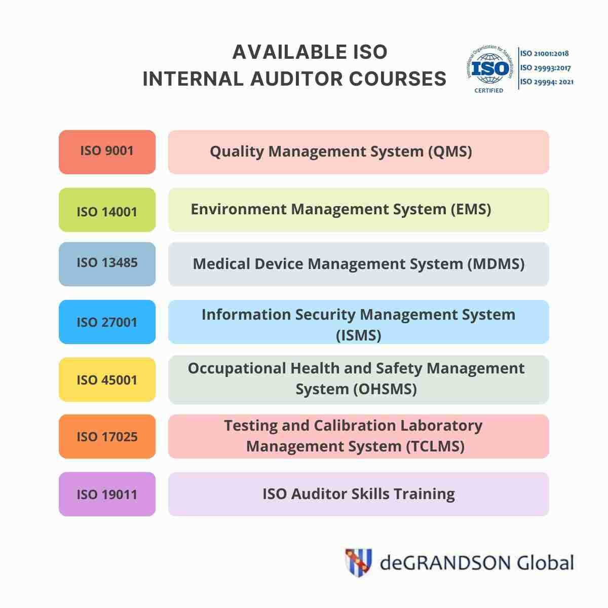 certified internal auditor exam questions and answers