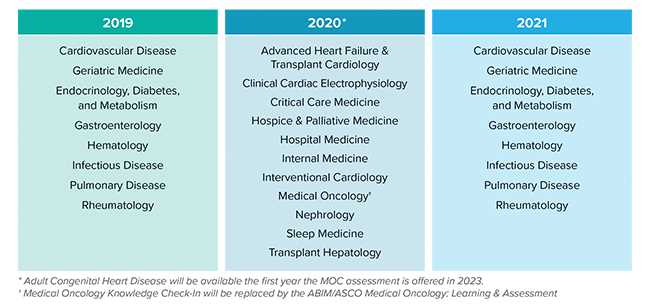 abim exam results 2025