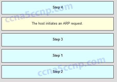 ccna 3 chapter 2 exam