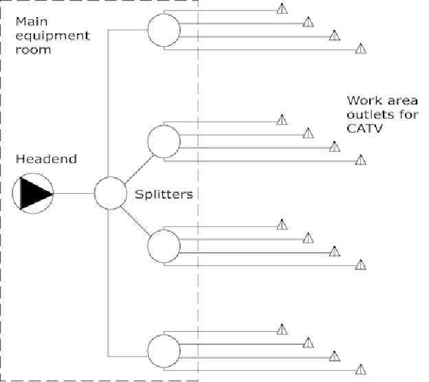 catv training institute final exam answers