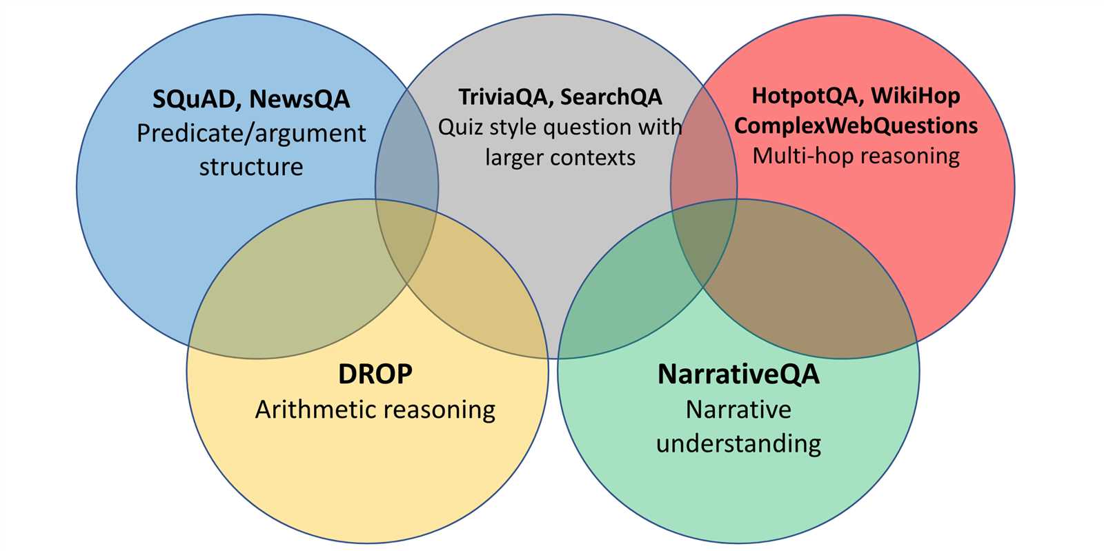 udsmr online qi credentialing exam answers