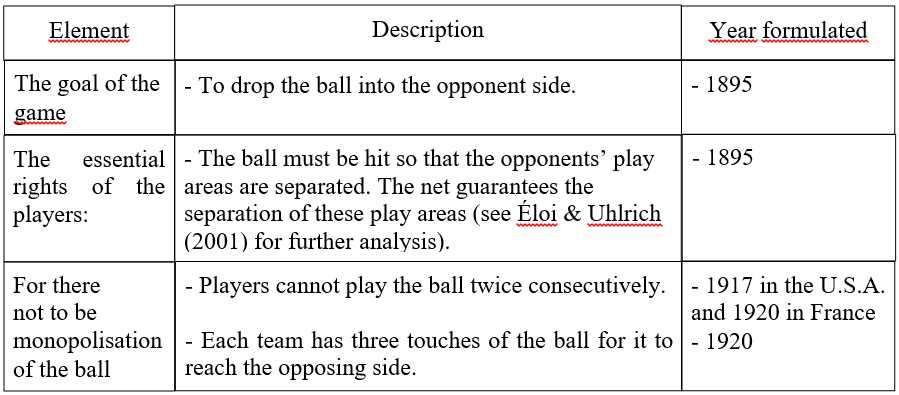 volleyball test answer key