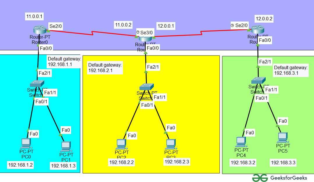 ccna 2 packet tracer final exam answers