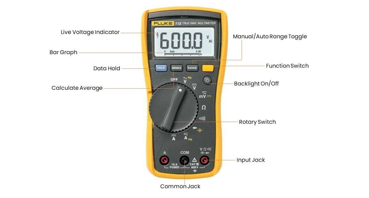 fluke multimeter final exam answers