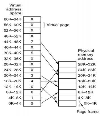 virtual memory exam questions and answers